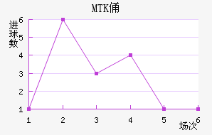 MTKٸǽ