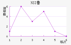 NSI³ά˽