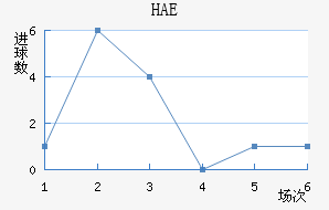 HAEֽ