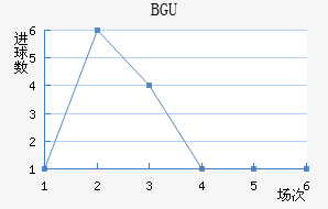 BGU