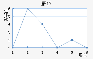 ޵U17