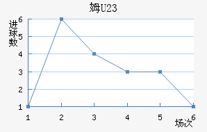 ķU23