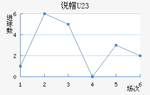 ˵ñU23