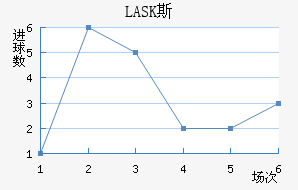 LASK˹