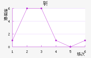 ն