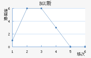 BGU˹˽