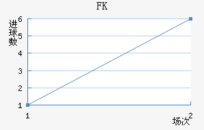 FK