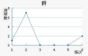 ˲SC