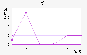 ⿨