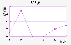 B93籾