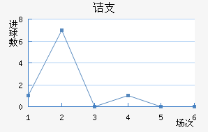 ڵ֧
