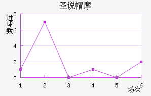 ʥ˵ñĦ
