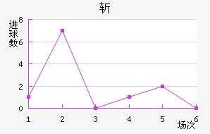 ն