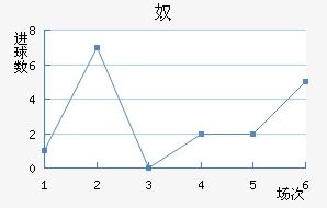 ūǽ