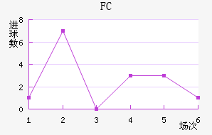 FC