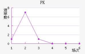 PK35