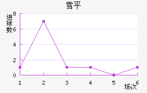 ѩƽ
