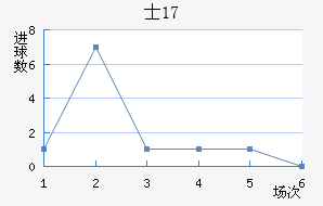 ʿU17