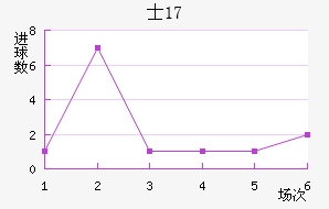 ʿU17