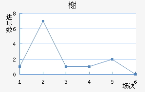 鿨