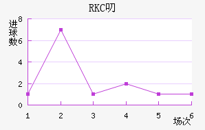 RKC߶˽