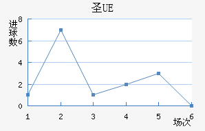 UEʥ