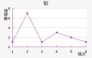 ն