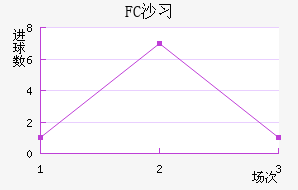 FCɳϰ½