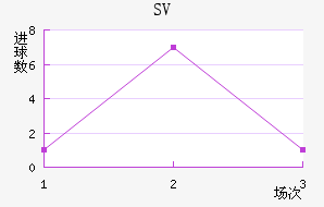 SVǽ