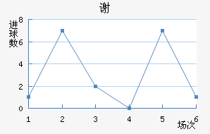 л
