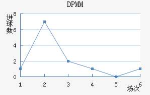 DPMM