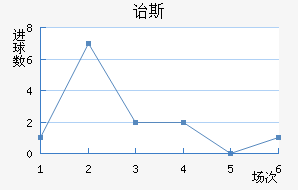 ڱ˹Ͻ