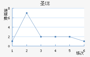 UEʥ