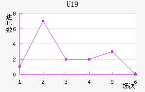 ˸°ͺU19