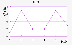 ˸°ͺU19