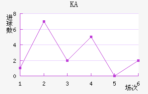 KA