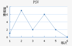 PSV½