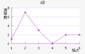 ABɪ