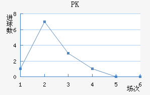 PK35