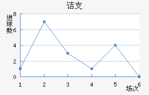 ڵ֧