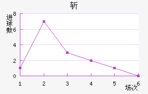 նǽ