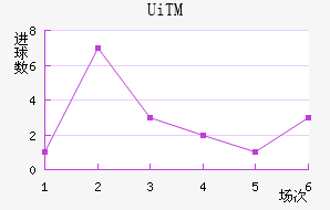 UiTMֲ