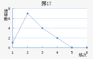 ŲU17