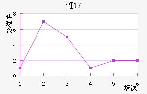 ڿU17