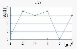 PSV½