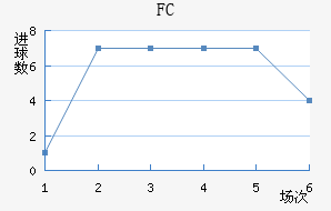 FC۽