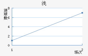 ǳǽ
