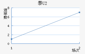 ̩U20