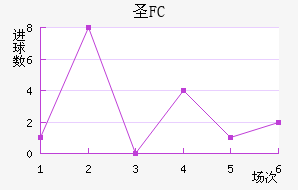 FCʥ