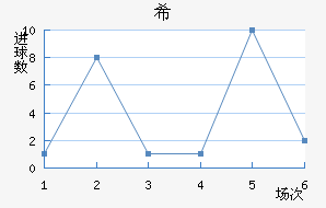 ϣʷسǽ